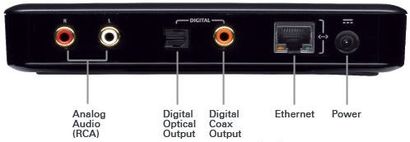 Logitech Squeezebox Duet Receiver