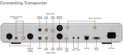 Transporter™ - Faade arrire et connections