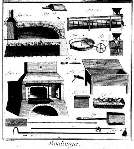 1751 : gravure de l'encyclopédie Diderot