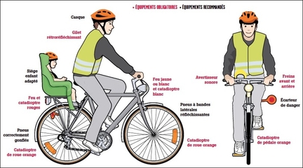 Code de la route - Circuler à vélo - Les équipements obligatoires