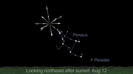 Constellation de Persée, les Perséides