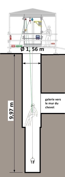 Abbaye Saint-Hilaire : 9,97 m profondeur du puits de la cour du chevet