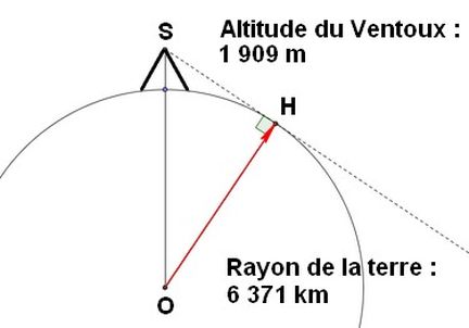 Altitude du mont Ventoux