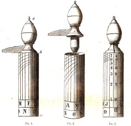 Le cadran des Pyrénées - Fig. 1, 2, 3