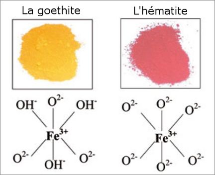 Goethite - hématite